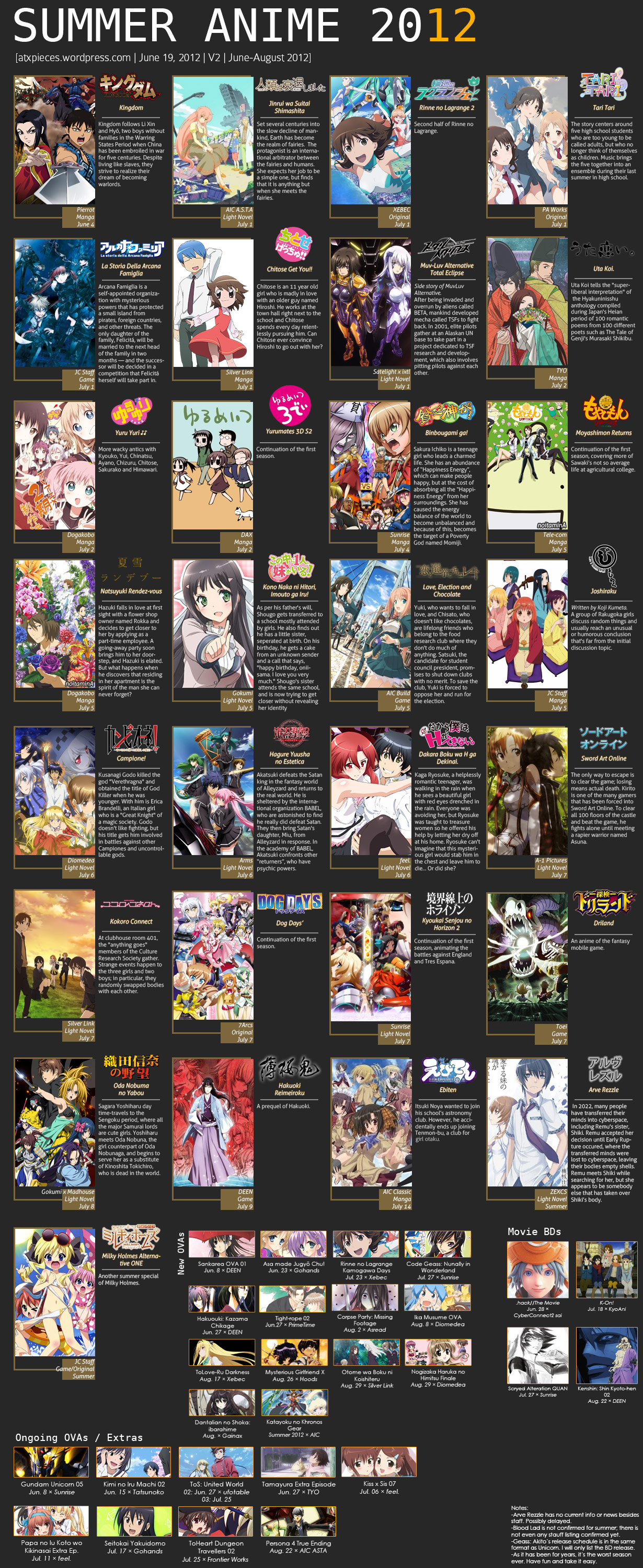Summer 2022 Anime Chart : r/anime